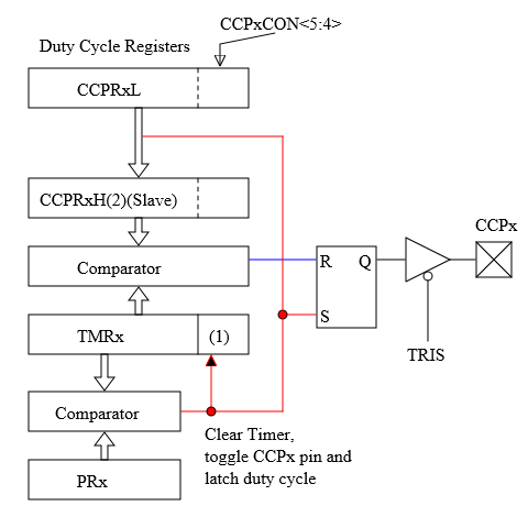 ../pwm3a/ccpx.svg