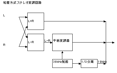 SVGの代替画像