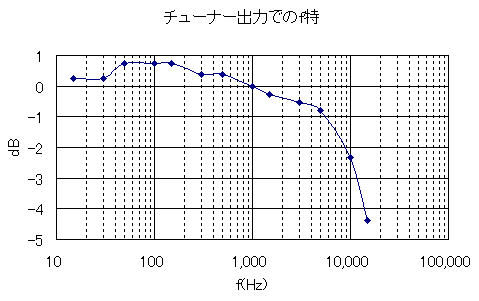 SVGの代替画像